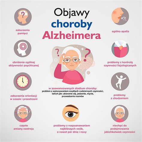 Choroba Alzheimera Przyczyny Objawy Badania Genetyczne Porn Sex Picture