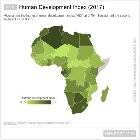 Africa Human Development Index 2017 Gender And Development Human