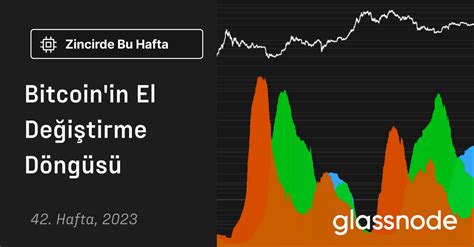 Bitcoin in El Değiştirme Döngüsü