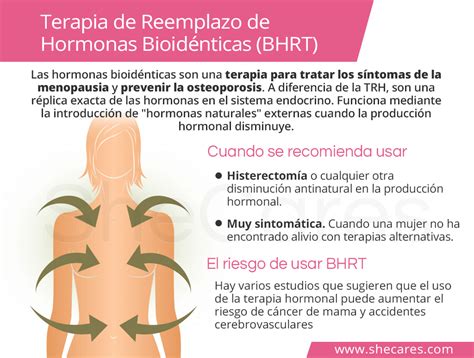 Hormonas Bioidénticas Como Terapia De Reemplazo Hormonal TERAPIA