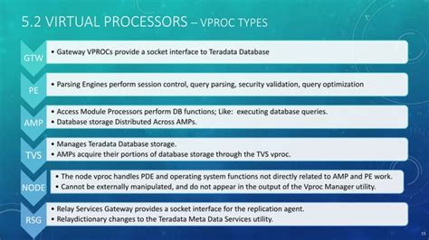 Teradata Introduction A Basic Introduction For Taradate System