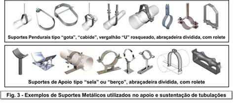 A Import Ncia Dos Suportes De Tubula O Armafix Br Isar