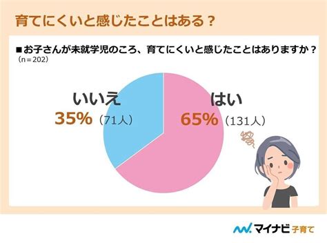 65の親が感じる「育てにくい子」よくある特徴と発達障害との関係｜臨床心理士解説 Michill Bygmo（ミチル）