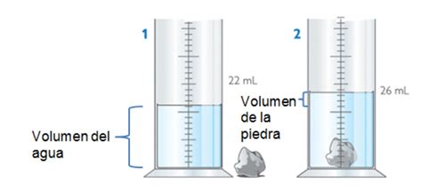 Fisica Las Propiedades De La Materia Masa Volumen Densidad