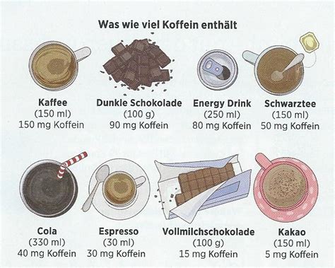 Was Macht Koffein Mit Dem K Rper