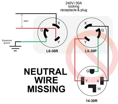 Wiring Diagram For 220 Volt Generator Plug – Easy Wiring