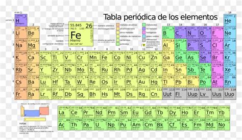 Download Periodic Table Large-es - 6th Grade Periodic Table Of Elements Clipart Png Download ...