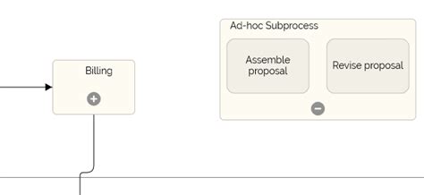 Bpmn Subprocess Examples Definitions And Flowcharts