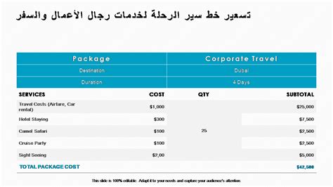 أفضل 10 قوالب لخط سير الرحلة مع عينات وأمثلة