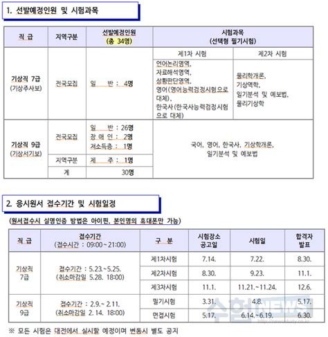 2023년도 기상직 7급·9급 국가공무원 공개경쟁채용시험 계획 공고