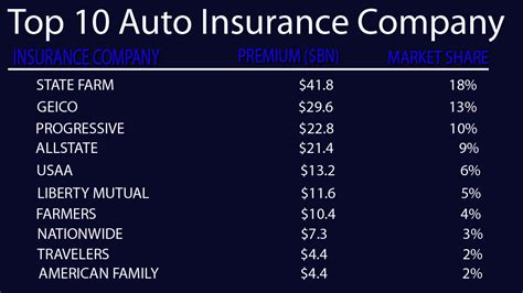 Top 5 Car Insurance Companies Tabitomo