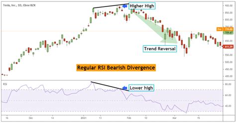 Divergence Cheat Sheet and Free PDF