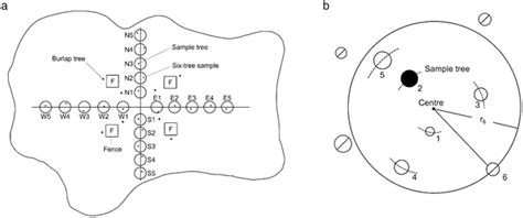 Sampling Design For Defoliation And Gypsy Moth Monitoring A Download Scientific Diagram