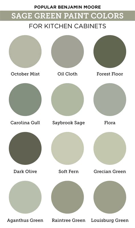 Best Green Paint Colors For Kitchen Cabinets Artofit