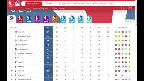 Primera División de Chile Fecha 31 Resultados Tabla de posiciones