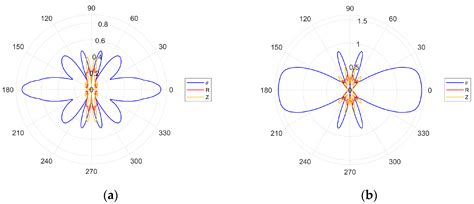 Sensors Free Full Text Directivity And Excitability Of Ultrasonic