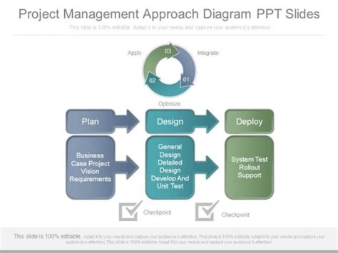 Project Approach - Slide Geeks