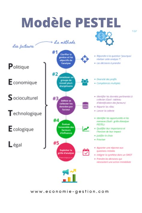 Modèle Pestel Exemples Danalyse Et Définition • Economie Et Gestion