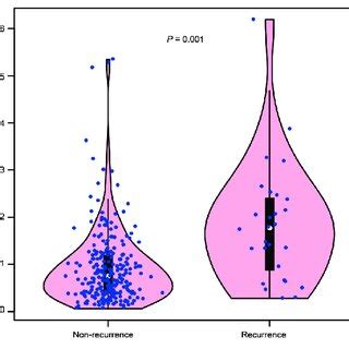 Circos Plot Showing The Cpg Density Of Eqtls The Density Of Cpg Sites