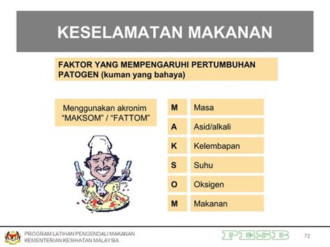 Latihan Pengendali Makanan Ppt