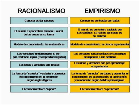 Epistemologia De Las Ciencias Sociales Positivismo Racionalismo Y