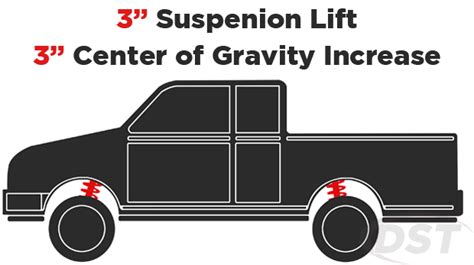 Body Lift Vs Suspension Lift Which Is The Best For Your Vehicle