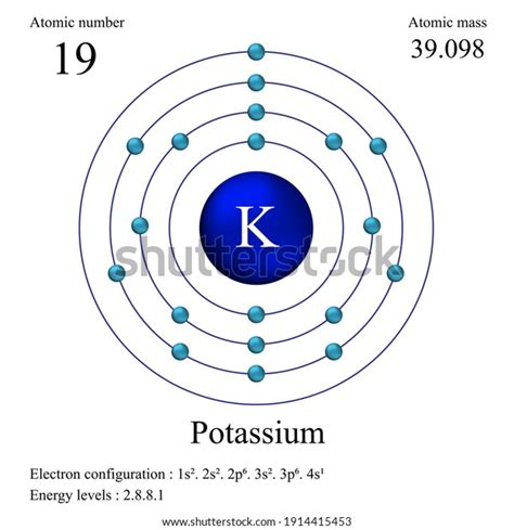 Potassium Atom Diagram