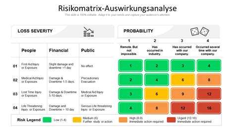 Top Der Risikoanalyse Vorlagen Mitproben Und Beispiele