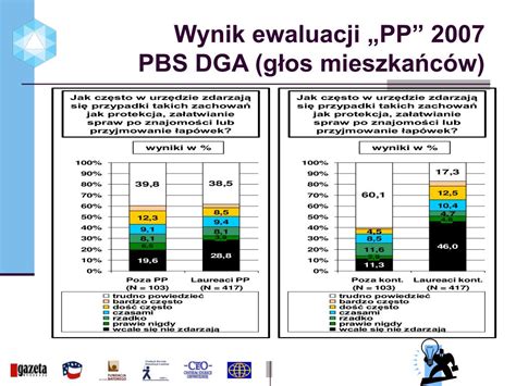 Ppt Przejrzysta Polska Wynik Ewaluacji Pp Pbs Dga