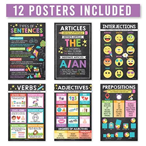 Parts Of Speech Posters Set Of 12 Perfect For Classroom And Homeschool