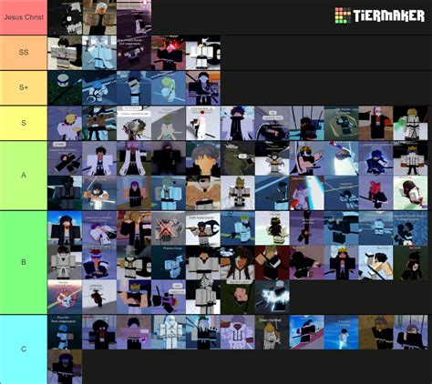 Type Soul Tierlist Tier List Community Rankings Tiermaker