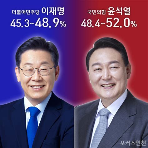 종합 방송사 출구조사·여론조사 결과 이재명·윤석열 초접전