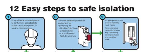 12 Steps To Safe Isolation Infographic Aims To Raise Awareness Of