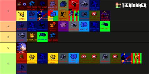 Fnf Vs Sonic Exe Song Tier List Community Rankings Tiermaker