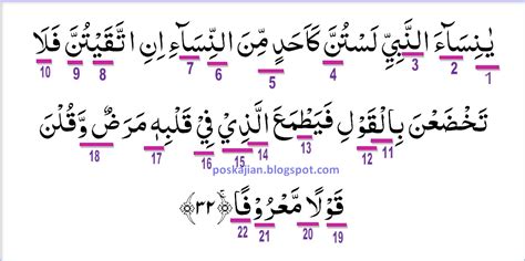 Surat Al Ahzab Ayat 59 Beserta Artinya