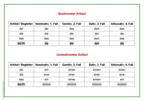 Tabelle der Artikel auf Deutsc Deutsch DAF Arbeitsblätter pdf doc