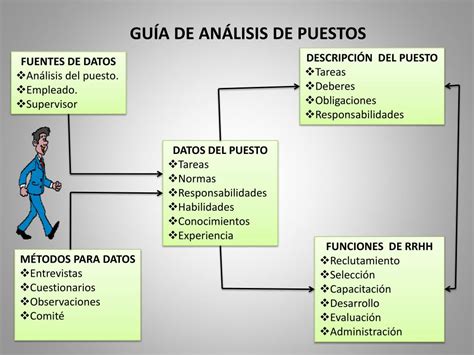 Ppt An Lisis De Puestos Powerpoint Presentation Id