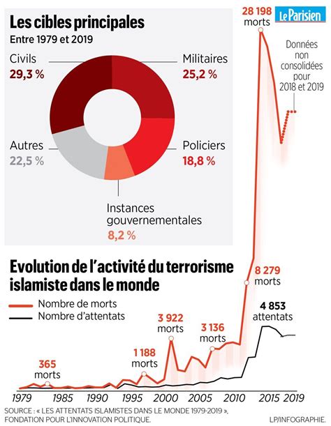 Enquête sur 40 ans de terrorisme islamiste Le Parisien