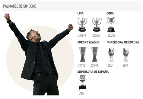 Simeone 10 Años Construyendo La Historia Kooguasu Deportes