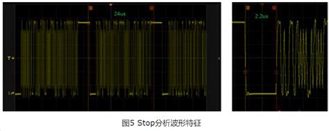 泰克示波器的触发原理及稳定触发的三个步骤