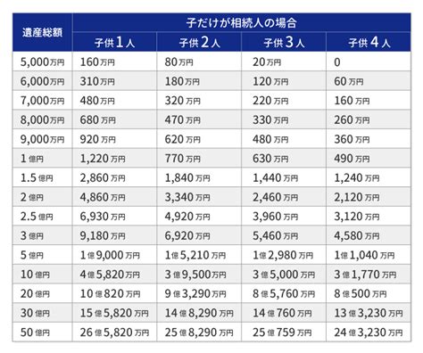 【相続税を早見表で簡単チェック！】概算の相続税額を計算可能