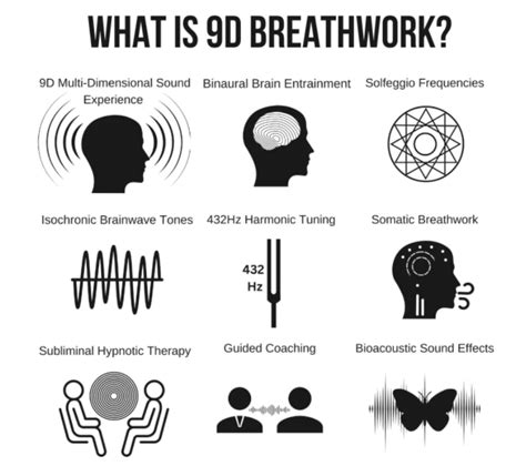 9d Breathwork