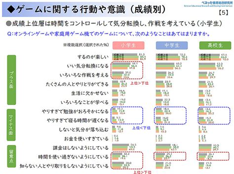 ゲームの教育効果とは？ゲーミフィケーションって？成績upにつながる活用術を専門家が解説【体験談あり】｜ベネッセ教育情報