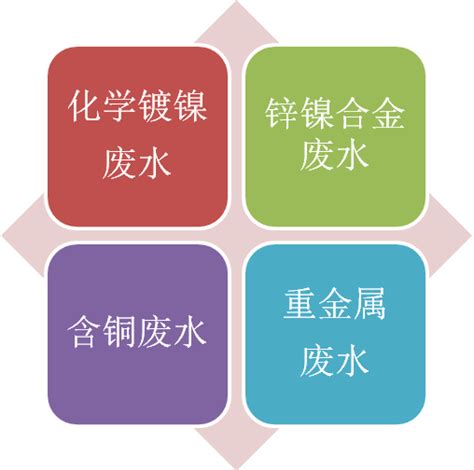 重金属捕集剂处理重金属废水效果显著技术文档苏州湛清环保科技有限公司