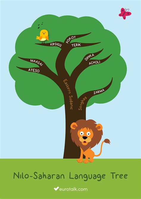 6 Language Family Trees That Will Make You Want to Learn Them All ...