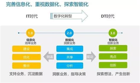 以微軟轉型為鑑，看大型傳統企業如何搶佔數碼化轉型先機 每日頭條