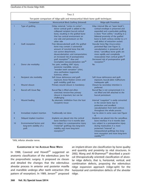 Classification Of Alveolar Bone Width PDF