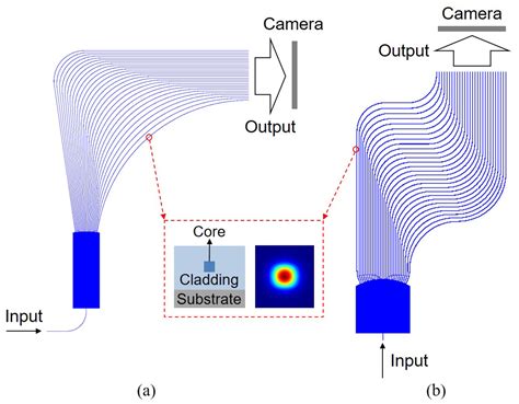 Photonics Free Full Text Planar Waveguide Based Fiber Spectrum