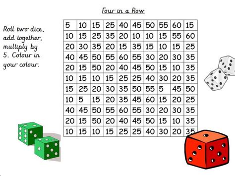 5 Times Tables Activities | Teaching Resources