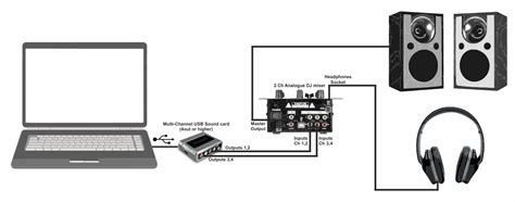 VirtualDJ - User Manual - Settings - Audio Setup - External Mixer